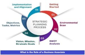 What is the Role of a Business Associate