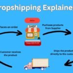 How to Start a Dropshipping Business in India