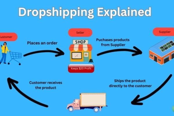 How to Start a Dropshipping Business in India