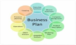 What is Business Organisation