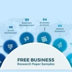 What is Business Research